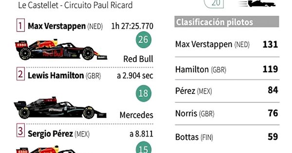 La Nación / Verstappen sorprendió a Hamilton