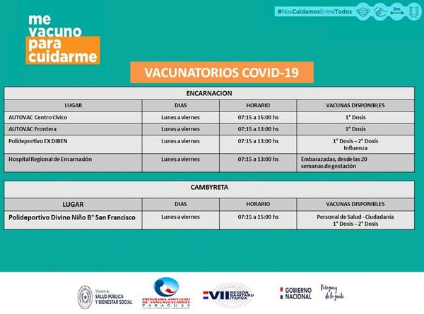 Esta semana sigue el programa de vacunación anticovid en Itapúa - Nacionales - ABC Color