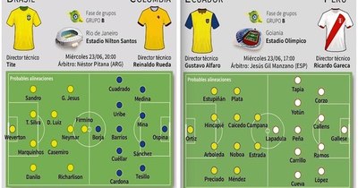 La Nación / Brasil, favorito al título, en acción