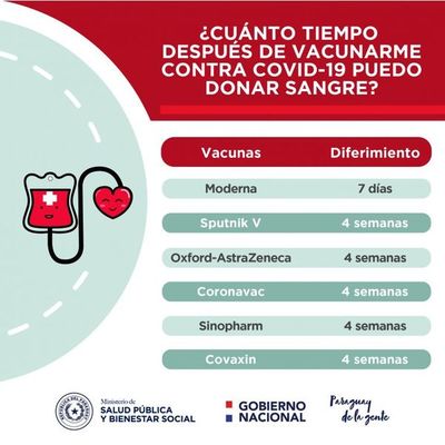 ¿Cuándo puedo donar sangre si recibí la vacuna anticovid?