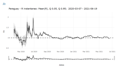 COVID-19: Curva de contagios e internaciones con tendencia al descenso - El Trueno
