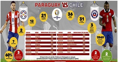 La Nación / Por el paso a cuartos