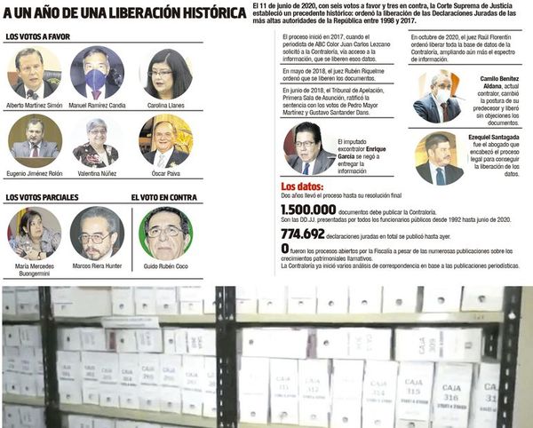 A un año de liberación de las DD.JJ., Fiscalía no abrió investigación alguna - Nacionales - ABC Color