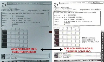 Denuncian maniobra con actas en interna colorada de Oviedo