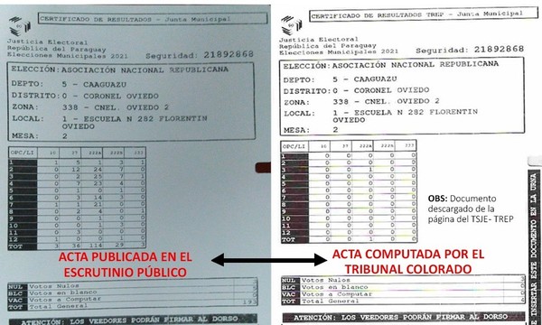 Denuncian maniobra con actas en interna colorada de Oviedo