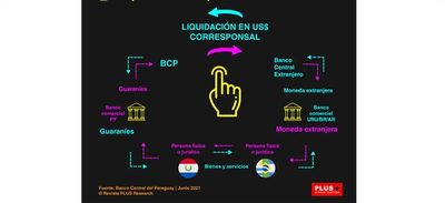 Conoce cómo funciona el Sistema de Pagos en Monedas Locales (SML)
