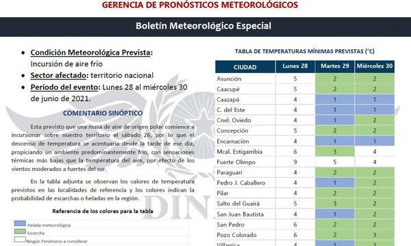 Heladas y escarchas para la próxima semana
