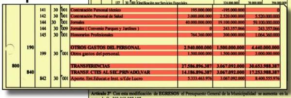 Concejales vendidos aprobarán hoy G. 26.000 millones para la campaña de Miguel Prieto