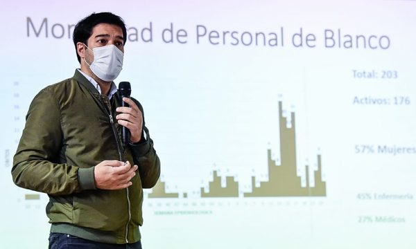 Hay 203 muertes dentro de Salud: Sequera pide que cuando esto acabe haya una profesional de esta área en el Panteón de los Héroes