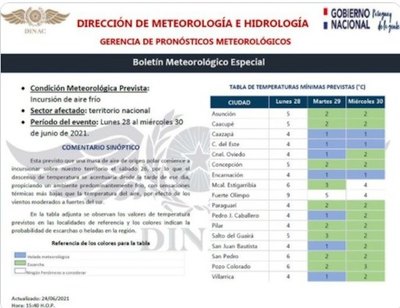 Crónica / SE VIENE UN FRÍO POLAR. A sacar hasta el ¡jagua rupa!