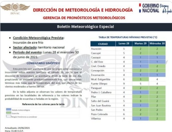 Crónica / SE VIENE UN FRÍO POLAR. A sacar hasta el ¡jagua rupa!