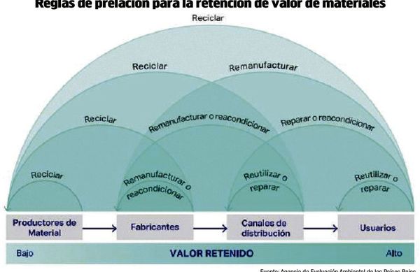 Experiencias y potencialidades en Paraguay bajo un innovador modelo económico - Económico - ABC Color