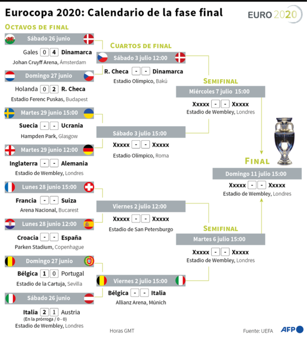 Hoy, Croacia ante España y Francia-Suiza - Fútbol - ABC Color