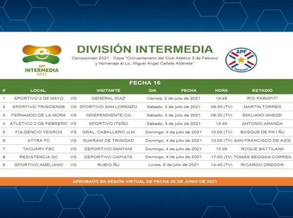 Dos fechas programadas de la Intermedia - APF