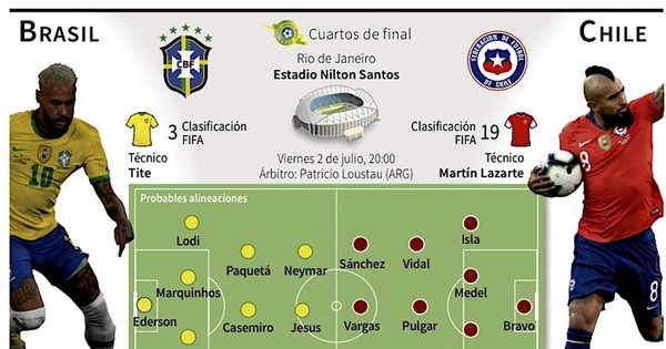 La Nación / Brasil, favorito ante Chile