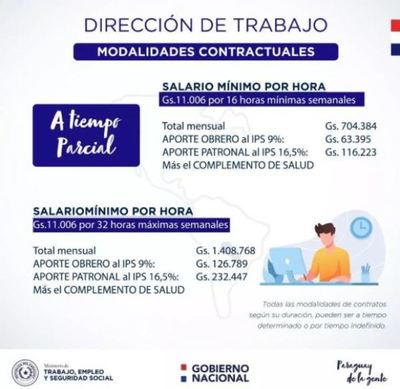 Ministerio de Trabajo reglamentó reajuste del salario mínimo incluyendo todas las modalidades contractuales | .::Agencia IP::.