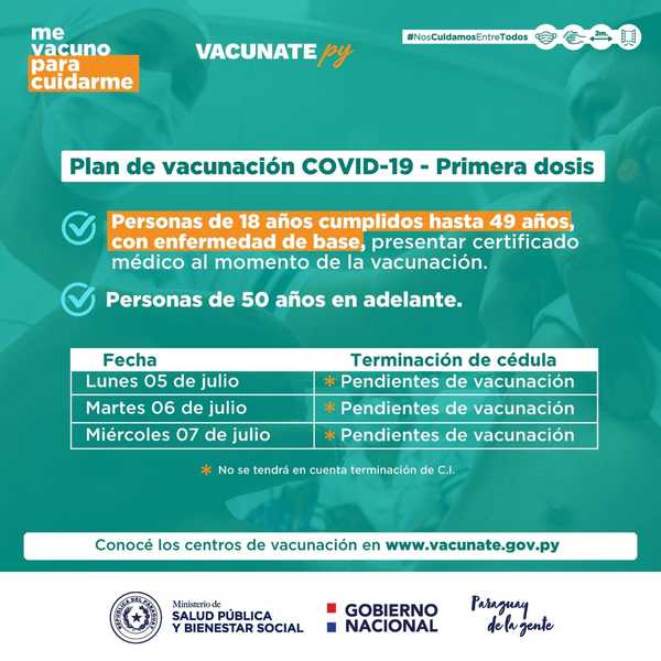COVID-19: Nuevo récord de vacunados y búsqueda de recursos para seguir cubriendo gastos médicos - MarketData