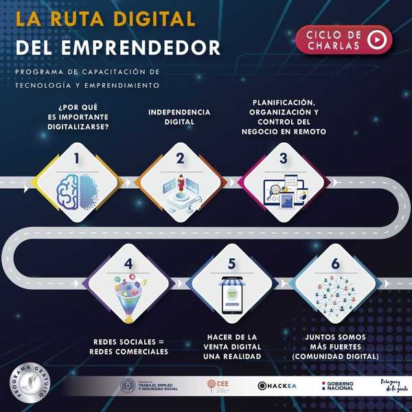 La ruta digital del emprendedor busca mejorar competitividad en el mercado | .::Agencia IP::.