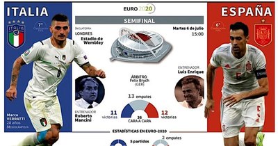 La Nación / Italia-España, un clásico