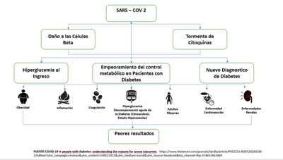 Instan a personas con diabetes a vacunarse contra COVID-19 – Prensa 5