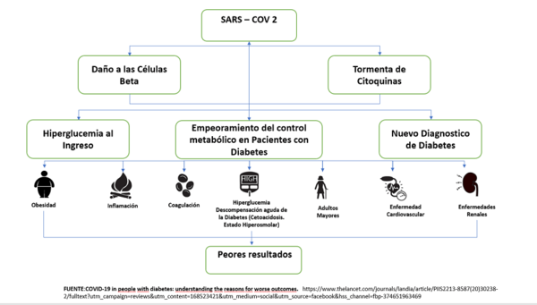 Instan a personas con diabetes a vacunarse contra COVID-19 – Prensa 5