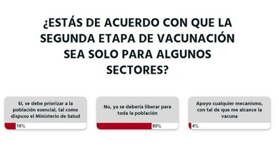 La Nación / Votá LN: las vacunas deben ser para todos