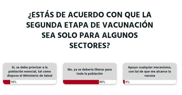La Nación / Votá LN: las vacunas deben ser para todos