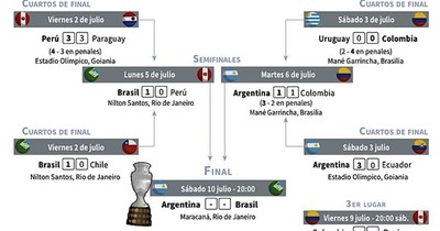 La Nación / “La final será como una pelea de boxeo”