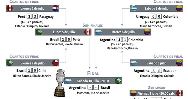 La Nación / “La final será como una pelea de boxeo”