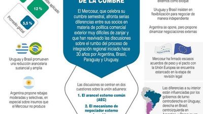 Uruguay avisa al Mercosur que negocia fuera del bloque