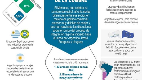 Uruguay avisa al Mercosur que negocia fuera del bloque
