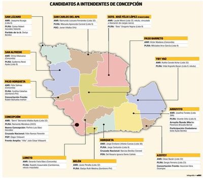 Concepción alista las municipales sin “Concordia” pero en “zona roja” - Nacionales - ABC Color