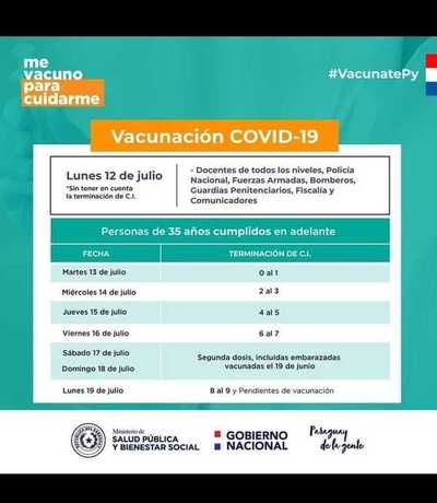 El lunes vacunarán a trabajadores esenciales y desde el martes a mayores de 35 años