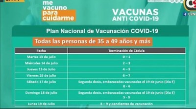COVID 19: El lunes se vacunan trabajadores priorizados - C9N
