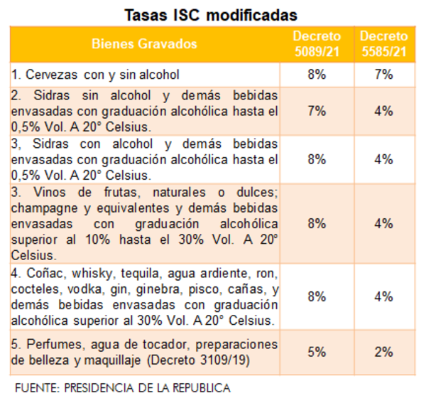 Gobierno busca que población olvide crisis consumiendo más bebidas alcohólicas