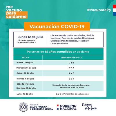 VacunaciónCovid-19: Lunes trabajadores esenciales y desde el martes mayores de 35 años