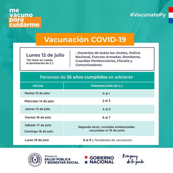 VacunaciónCovid-19: Lunes trabajadores esenciales y desde el martes mayores de 35 años