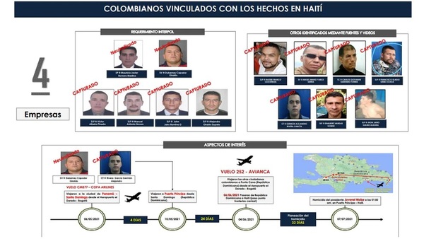Rutas, nombres y cómo llegaron los 26 colombianos que participaron en el asesinato del presidente de Haití