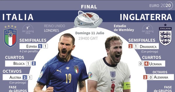 La Nación / Wembley ya tiene su final soñada