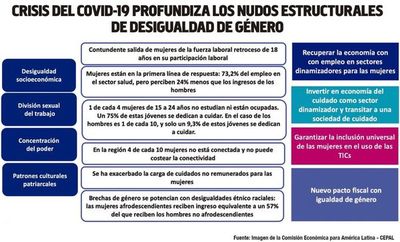 Reconfiguración laboral: un repaso del trabajo en la pandemia - Económico - ABC Color