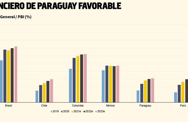 Reformas en jubilaciones requieren de apoyo político fuerte, según S&P - Nacionales - ABC Color