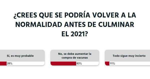 La Nación / Votá LN: se debe aumentar la compra de vacunas para llegar a todo el país