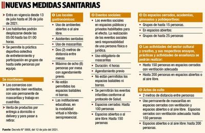 Extienden una hora la circulación  nocturna y habilitan el fútbol 7x7 - Nacionales - ABC Color