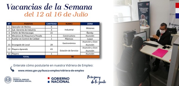 Unos 90 puestos laborales están disponibles en la Vidriera de Empleo | .::Agencia IP::.