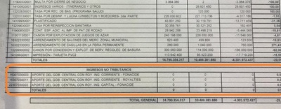 Que paso con los recursos del FONACIDE y ROYALTIES…?