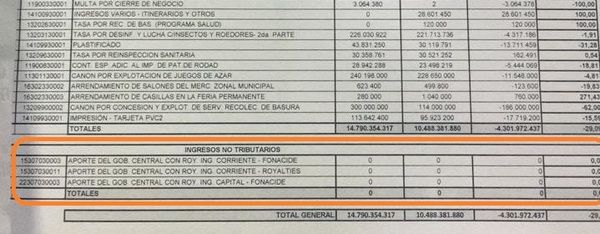 Que paso con los recursos del FONACIDE y ROYALTIES…?
