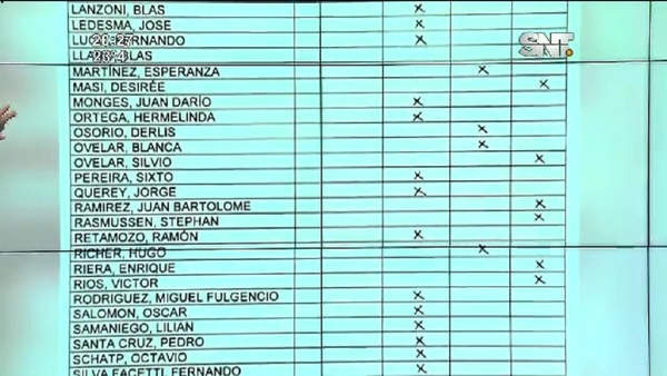 Blanquean a tres senadores tras pedidos de pérdida de investidura - SNT
