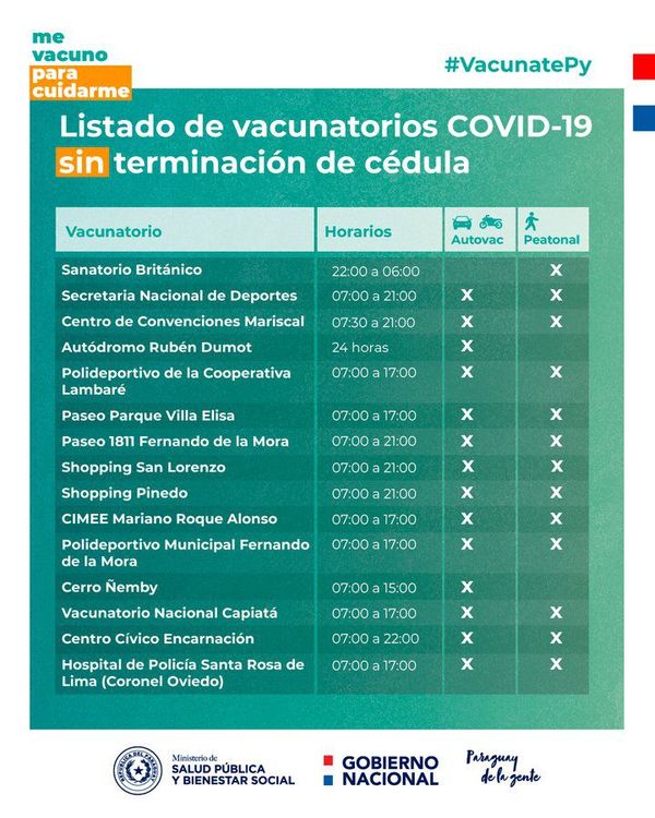 Aumentan a 15 los vacunatorios que no controlarán terminación de cédula - Nacionales - ABC Color