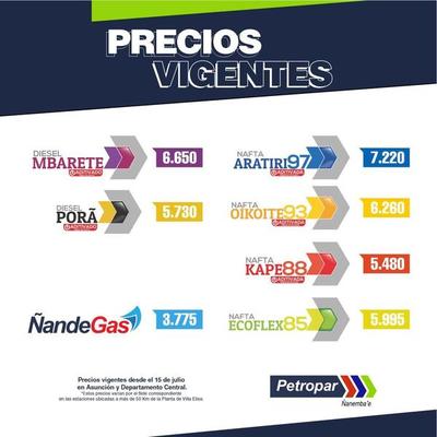 Petropar incrementa el precio de sus combustibles desde este jueves - ADN Digital