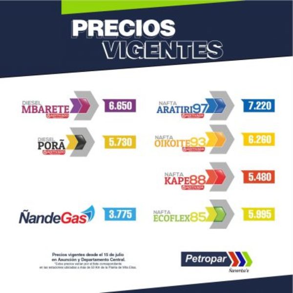 Petropar reajusta sus precios de combustibles desde hoy - La Clave